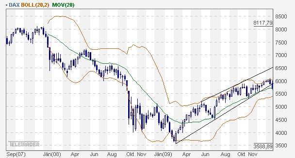 dax_weekly.gif