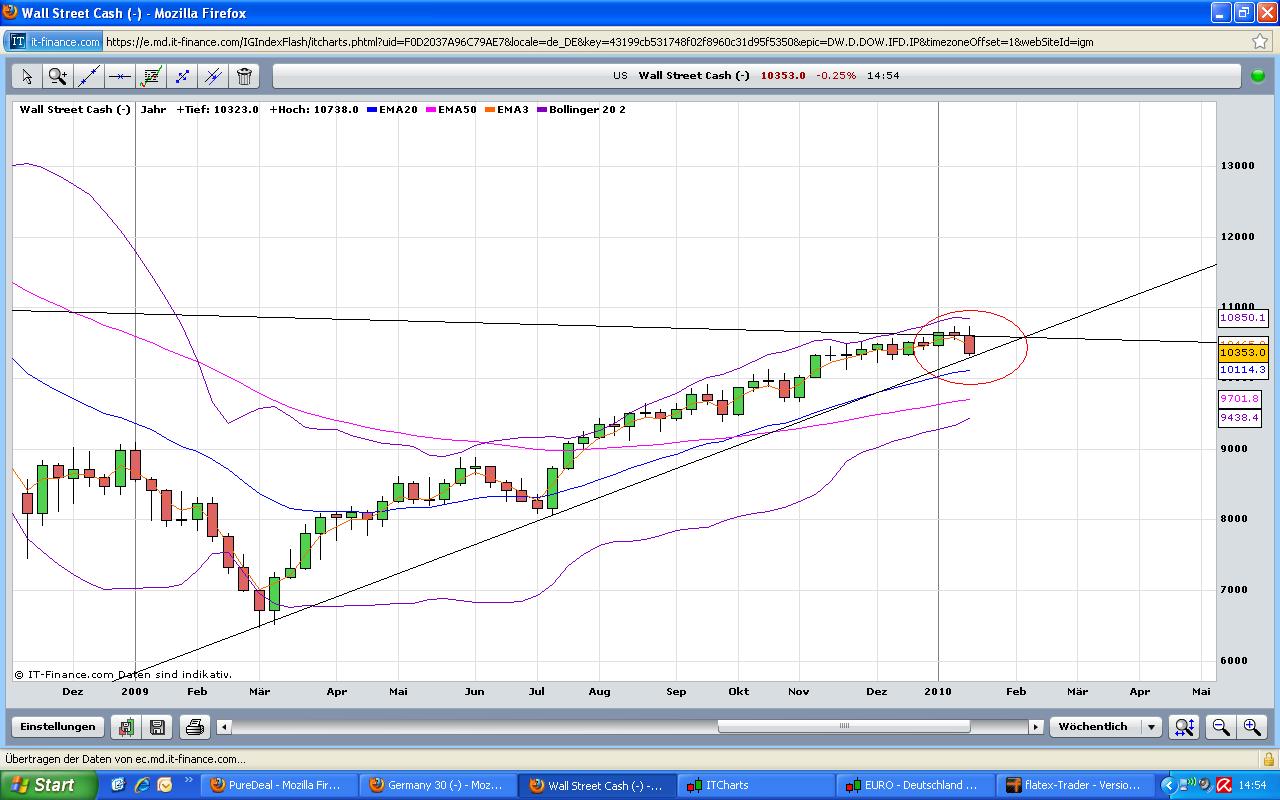 dow_weekly.jpg