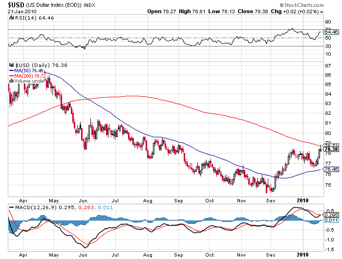 usd-index.png