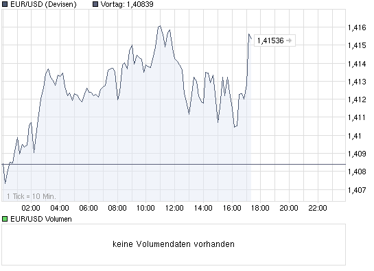 chart_intraday_eurusd.png