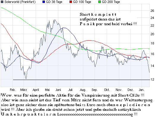 chart_year_solarworld.png