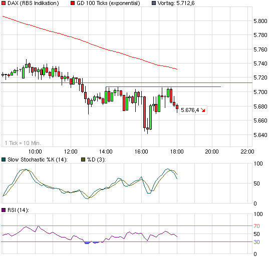 chart_intraday_dax.png