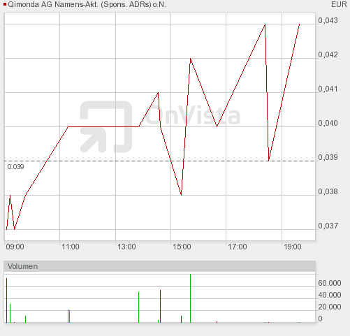 ffm_intraday_chart.png
