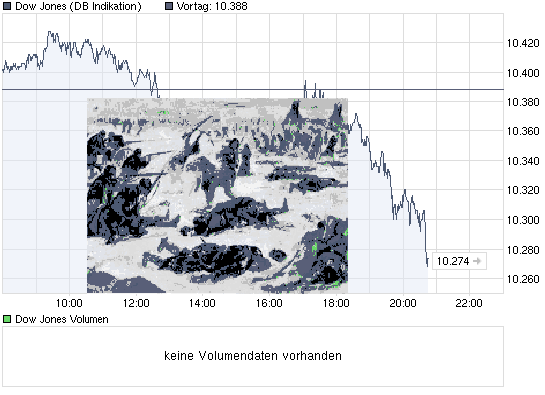 chart_intraday_dowjonesindustrialaverage.png
