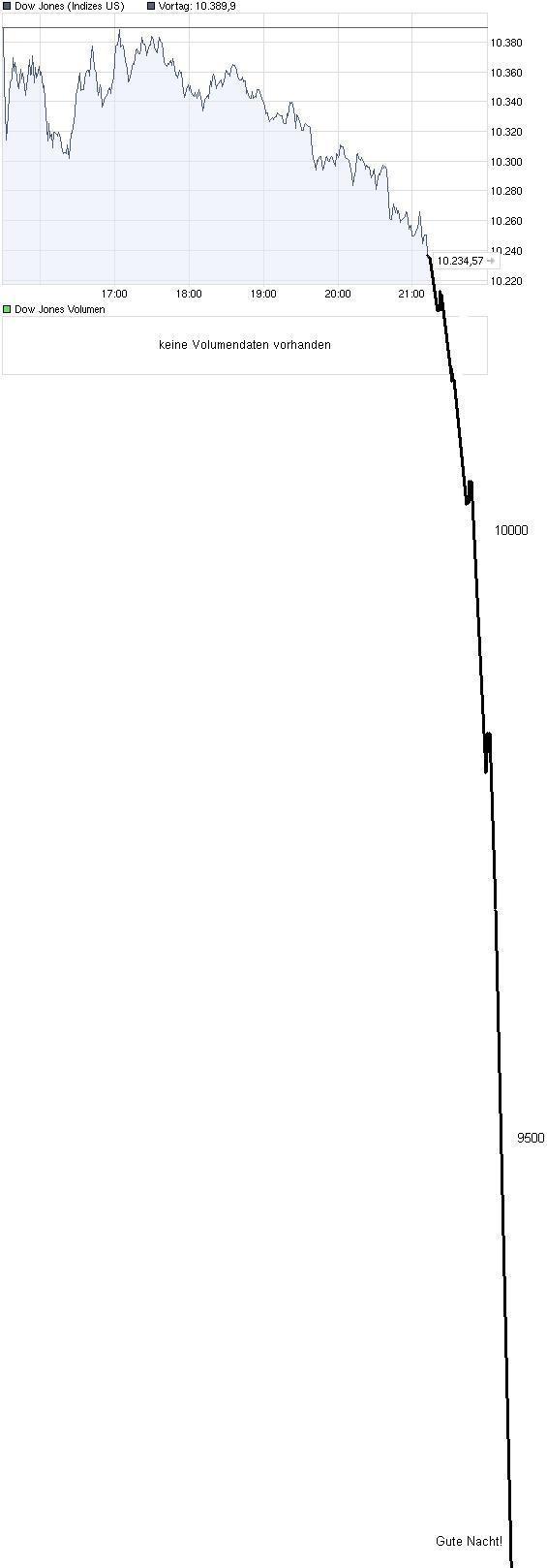 dow_heute.jpg