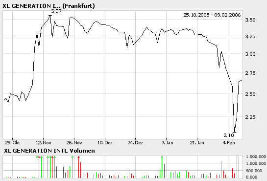 chart-XLG-gesamt-01.png