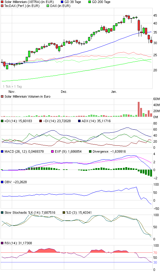 chart_quarter_solarmillennium.png