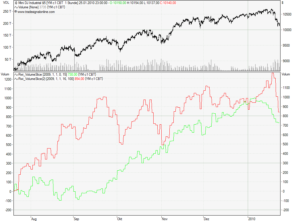 dow_low_volume_2010_01.png