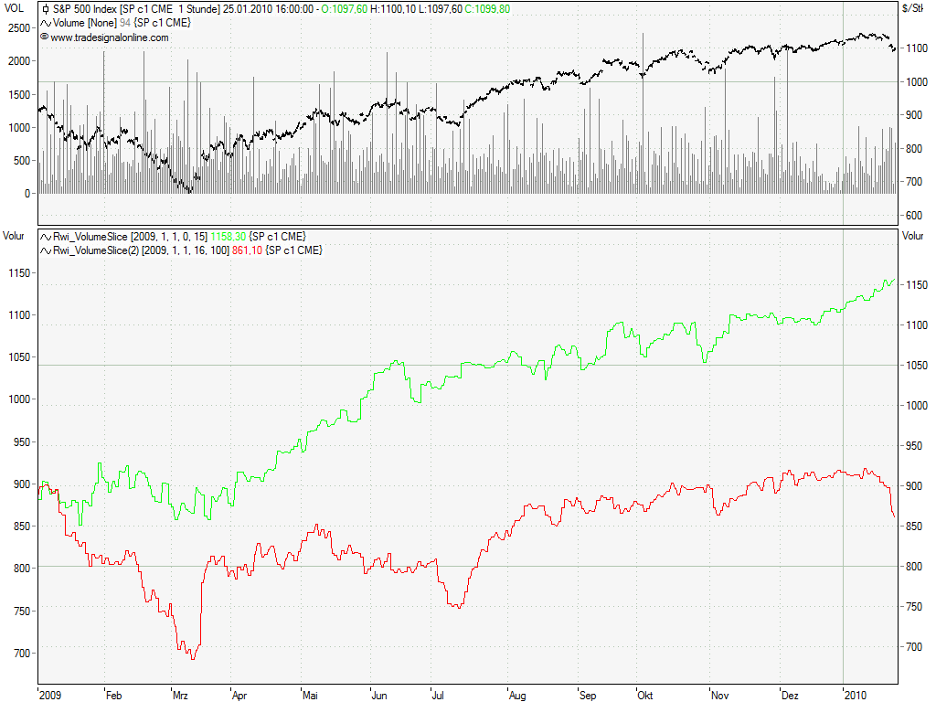 spx_low_volume_2010-01.png