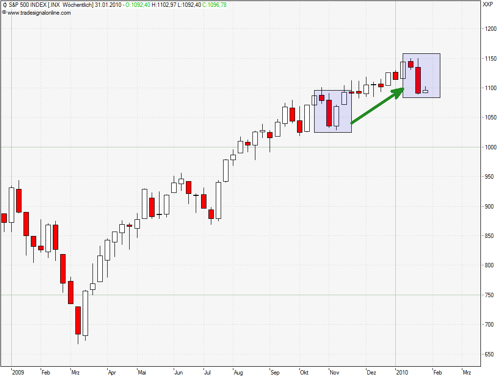 spx_weekly_copy_paste.png