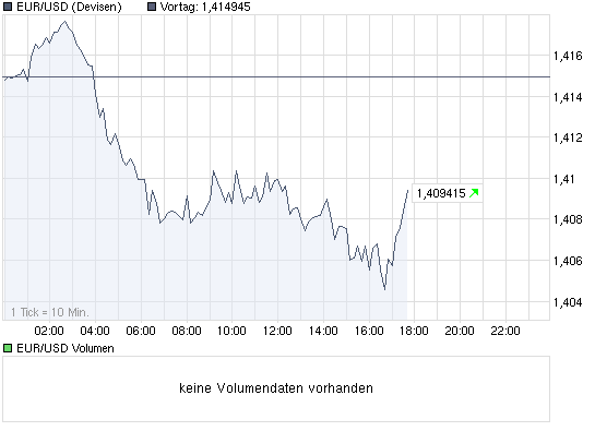 chart_intraday_eurusd.png