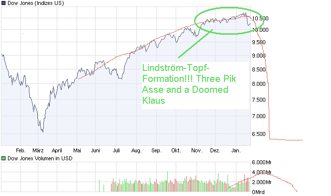 chart_year_dowjonesindustrialaverage.png