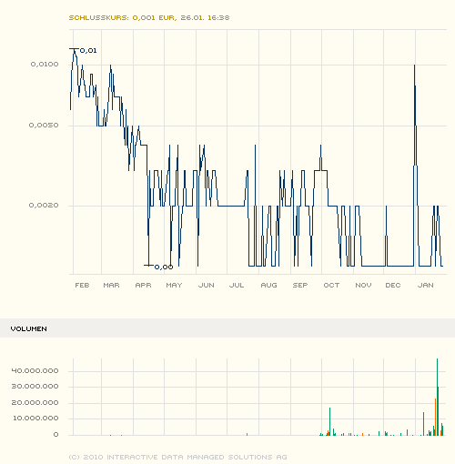 maxblue_index_stock_chart_big_new.png