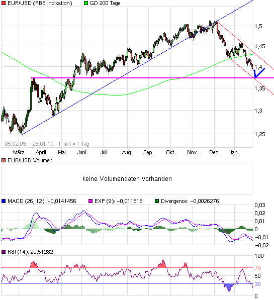 chart_free_eurusd.png