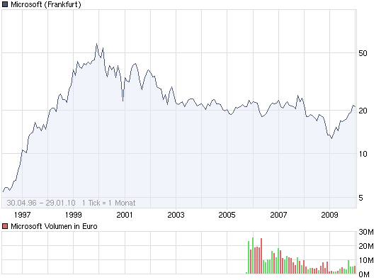 chart_all_microsoft.png