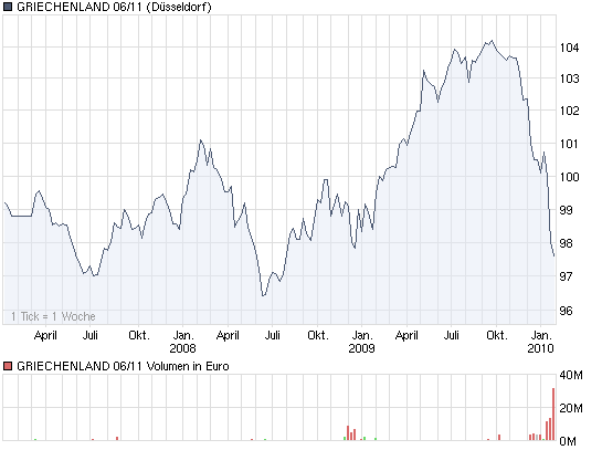 chart_3years_griechenland0611.png
