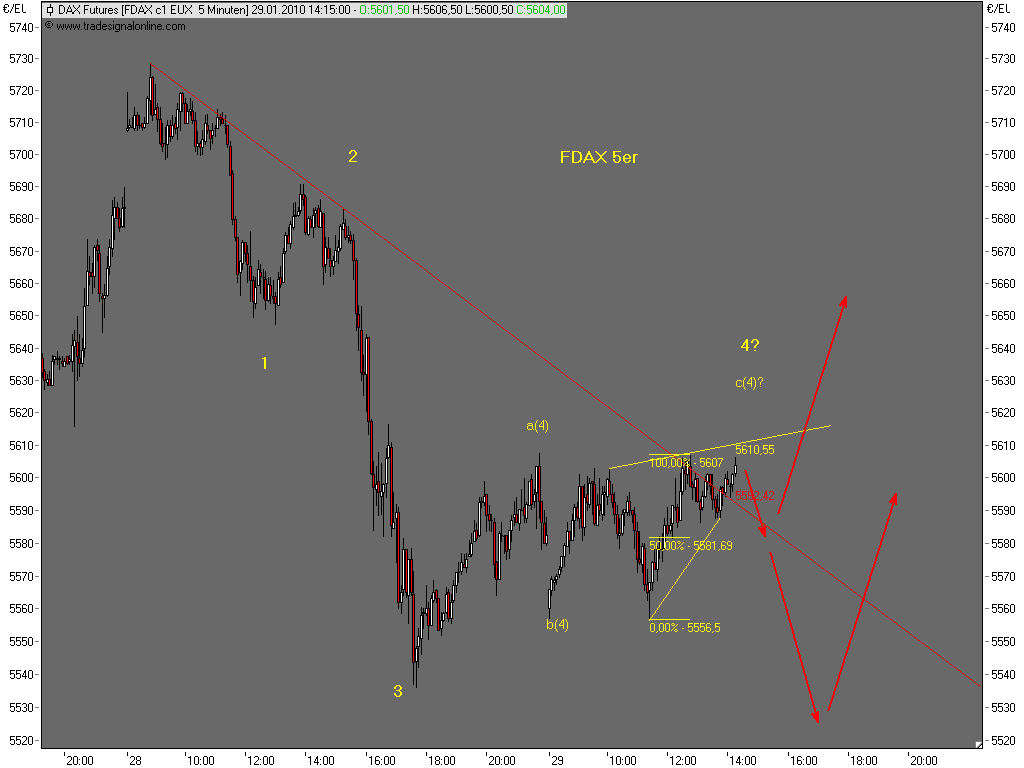 100129-143700-fdax.png