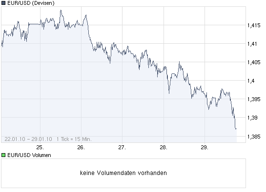 chart_week_eurusd.png