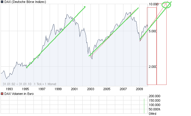chart_all_dax.png