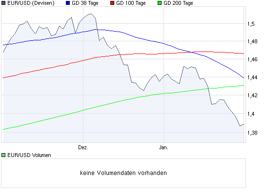 chart_quarter_eurusd.png