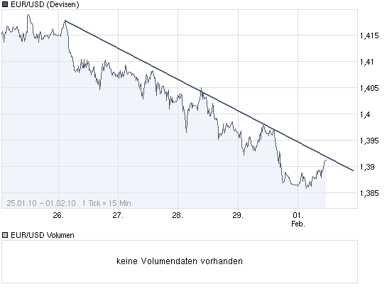 chart_week_eurusd.png