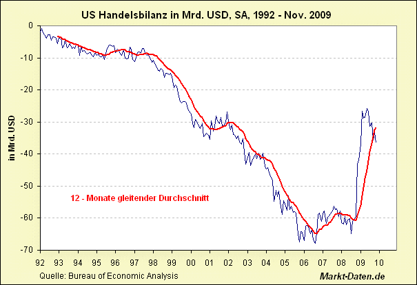 handelsbilanz-ab1992.gif