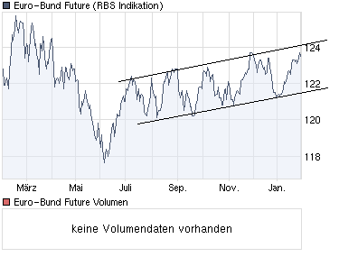 chart_year_euro-bundfuture.png