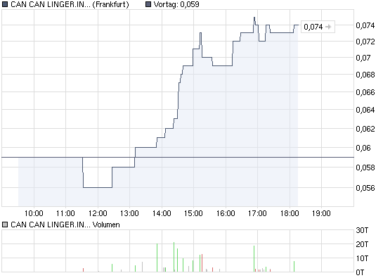 chart_intraday_cancanlingerinhsf-01.png