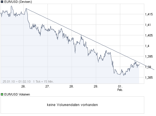 chart_week_eurusd.png