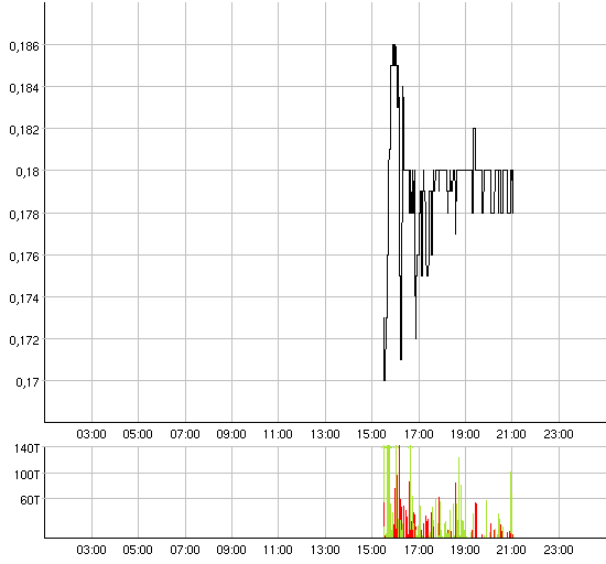 Intraday_Silverado.gif