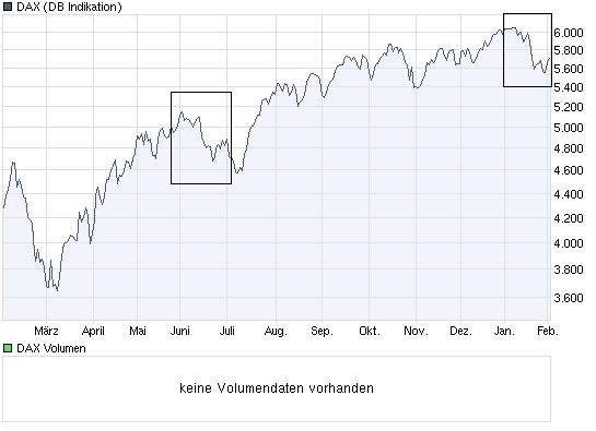chart_year_dax.png