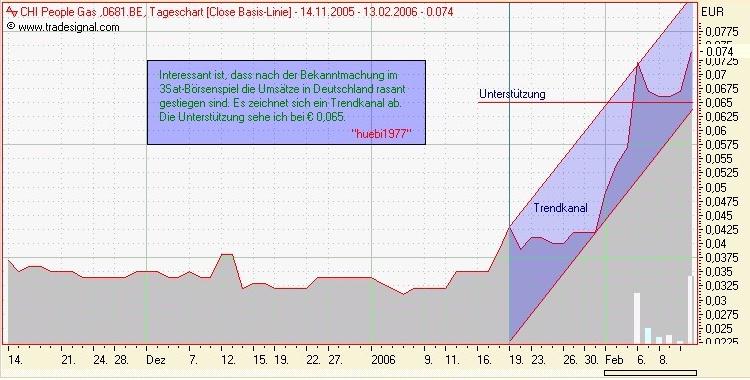 CPG-trendchart-060213.jpg