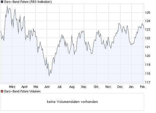 chart_year_euro-bundfuture.png