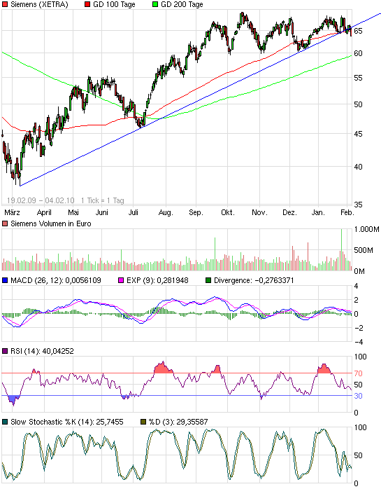 chart_free_siemens.png