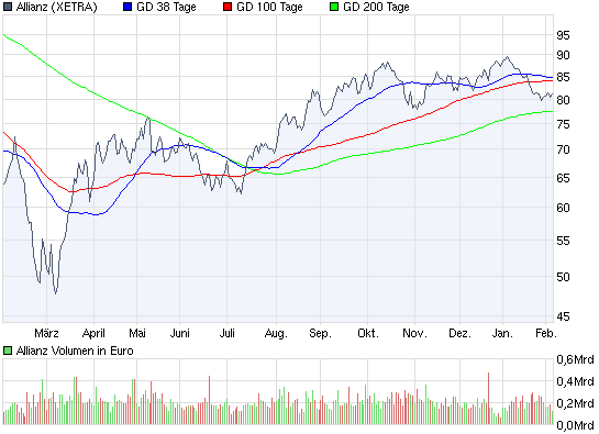 chart_year_allianz.png