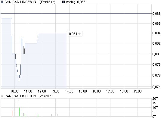 chart_intraday_cancanlingerinhsf-01.png