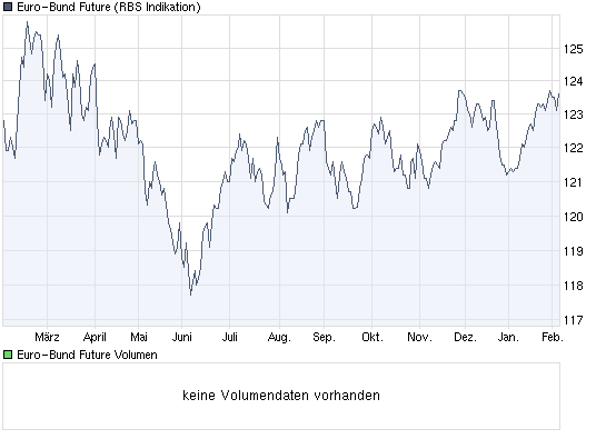 chart_year_euro-bundfuture.png