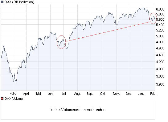 chart_year_dax.png