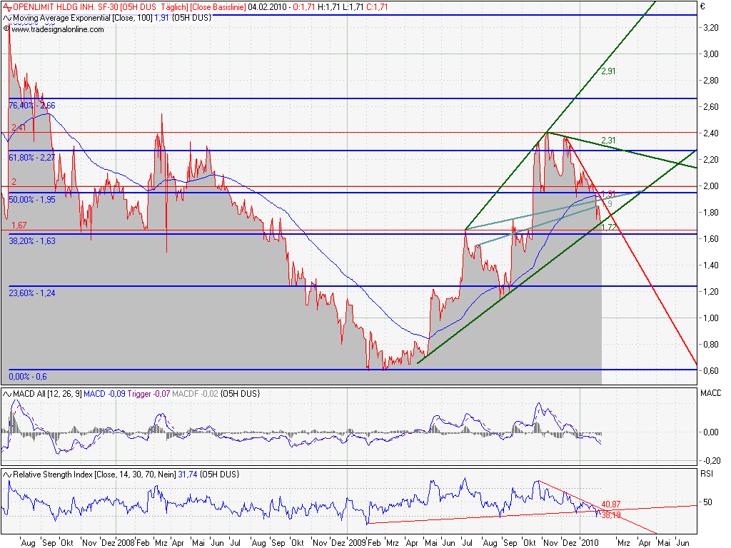 openlimit_chart_4.png