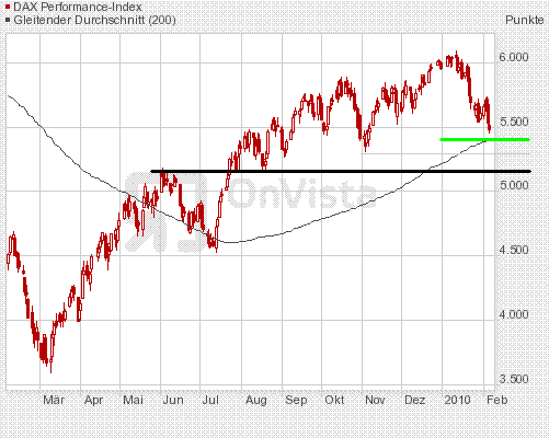 dax050210.gif