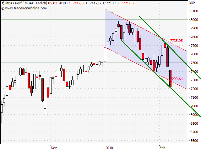 mdax.png