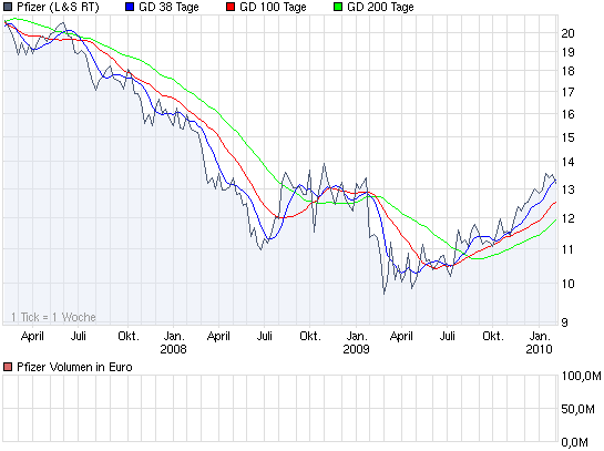 chart_3years_pfizer.png