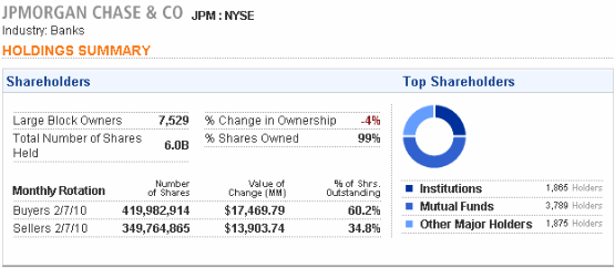 2010-02-change-in-ownership_minus-4-percent.gif