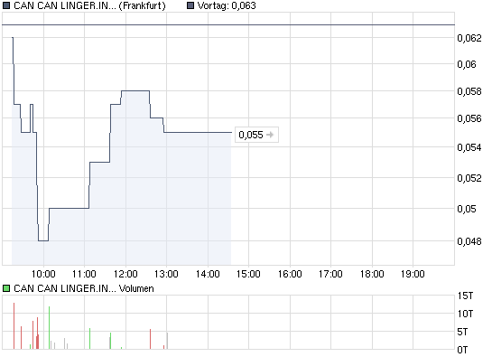 chart_intraday_cancanlingerinhsf-01.png