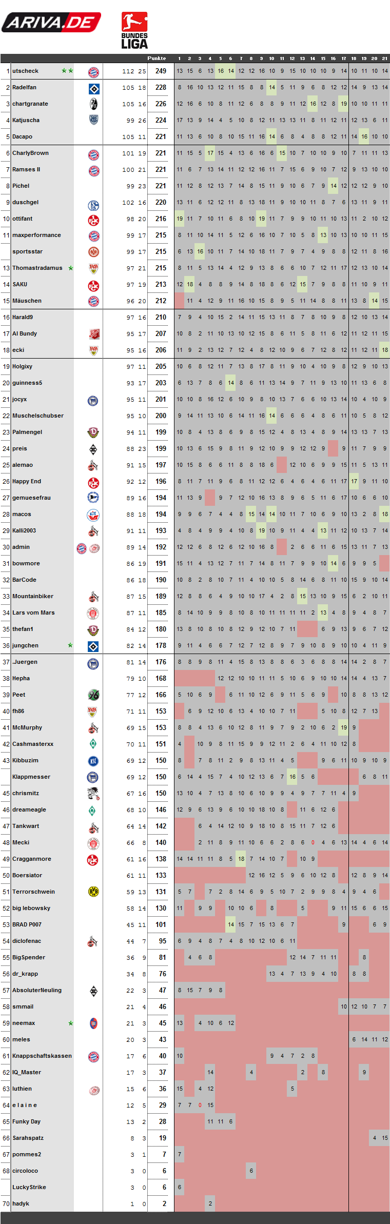 spieltag21-0910.png