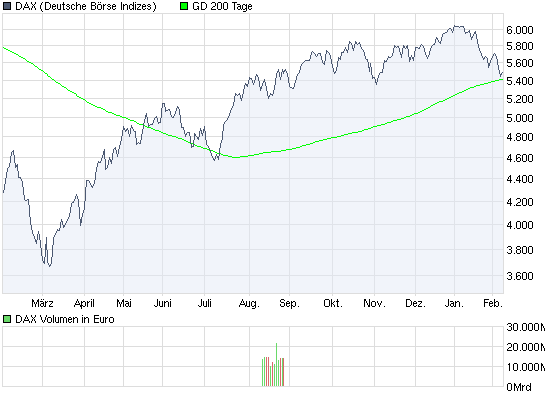 chart_year_dax.png