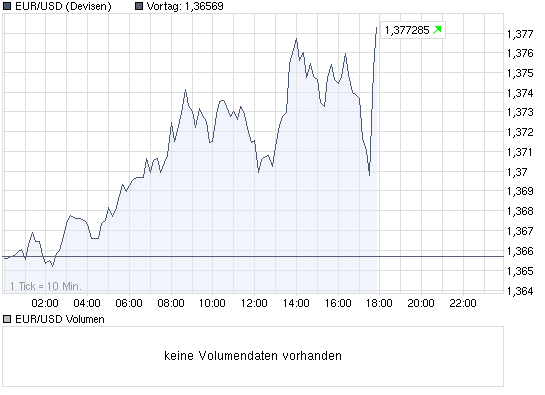 chart_intraday_eurusd.png