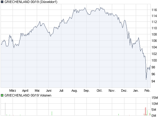 chart_year_griechenland0019.png