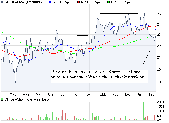 chart_year_deutscheeuroshop2.png