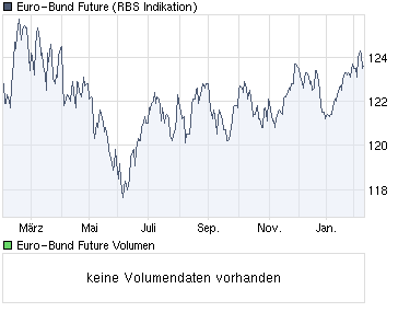 chart_year_euro-bundfuture.png